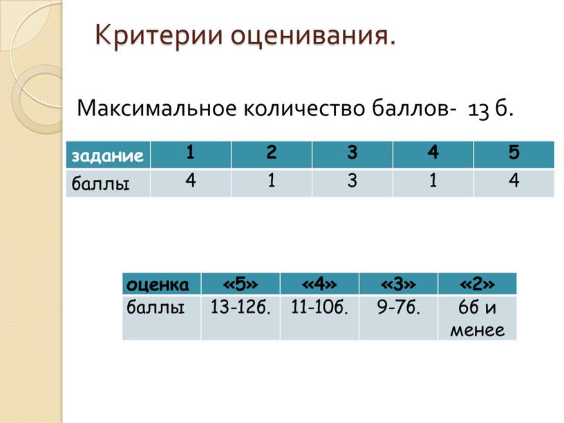 Критерии оценивания. Максимальное количество баллов- 13 б