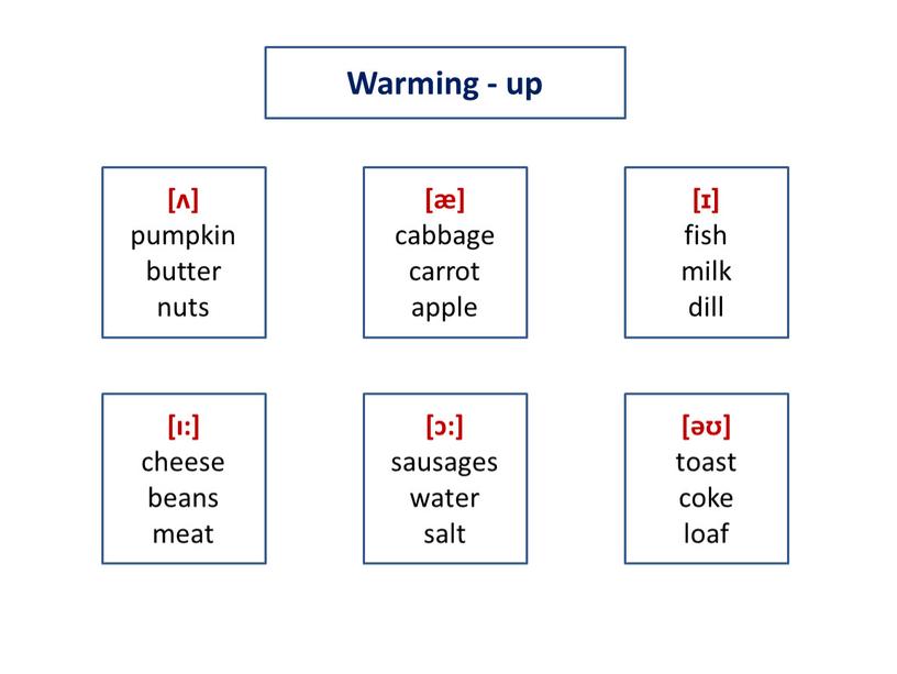 [ʌ] pumpkin butter nuts [æ] cabbage carrot apple [ɪ] fish milk dill [ı:] cheese beans meat [ͻ:] sausages water salt [ǝʊ] toast coke loaf Warming…