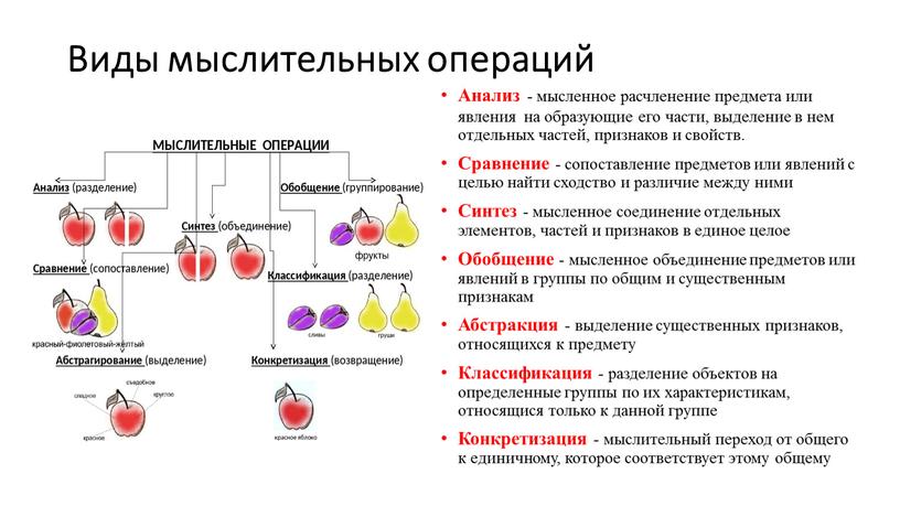 Анализ - мысленное расчленение предмета или явления на образующие его части, выделение в нем отдельных частей, признаков и свойств