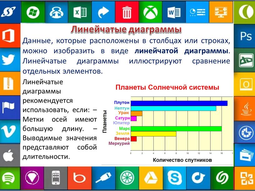 Линейчатые диаграммы Данные, которые расположены в столбцах или строках, можно изобразить в виде линейчатой диаграммы