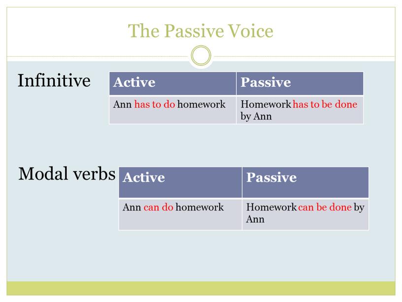 The Passive Voice Infinitive Active