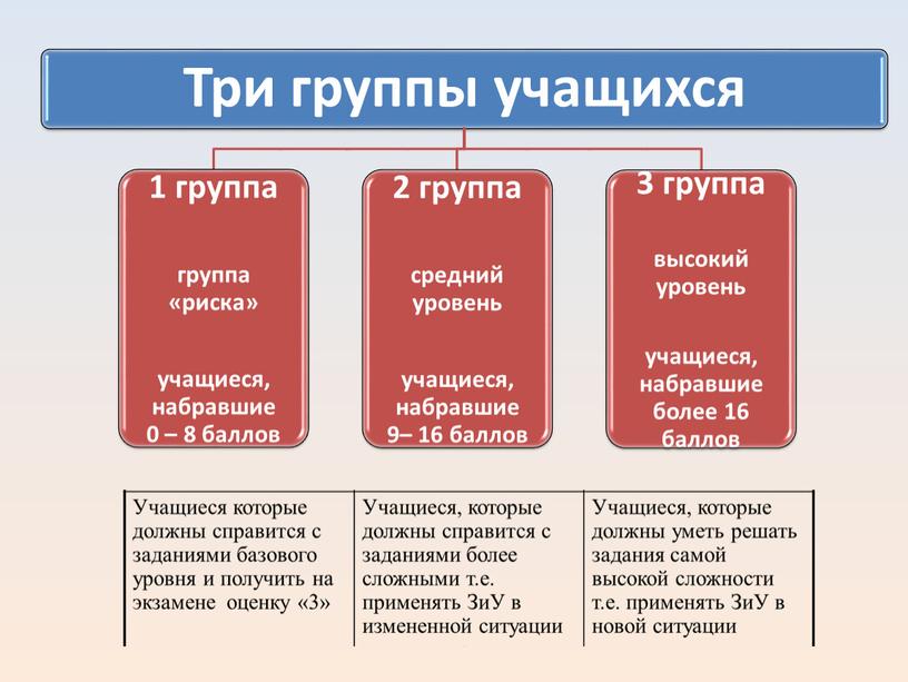 Система подготовки К ОГЭ  В 9 классе