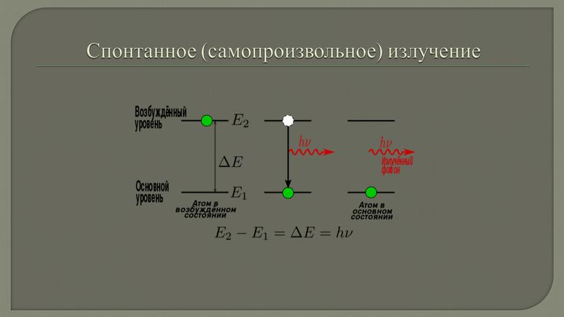 Спонтанное (самопроизвольное) излучение