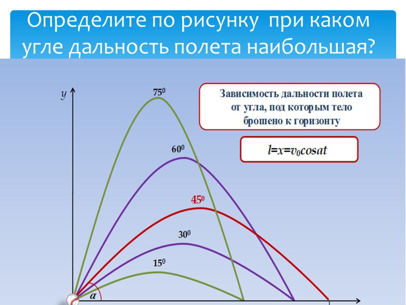 Определите по рисунку при каком угле дальность полета наибольшая?