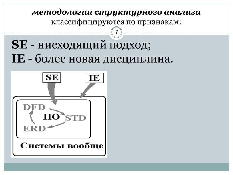 SE - нисходящий подход; IE - более новая дисциплина