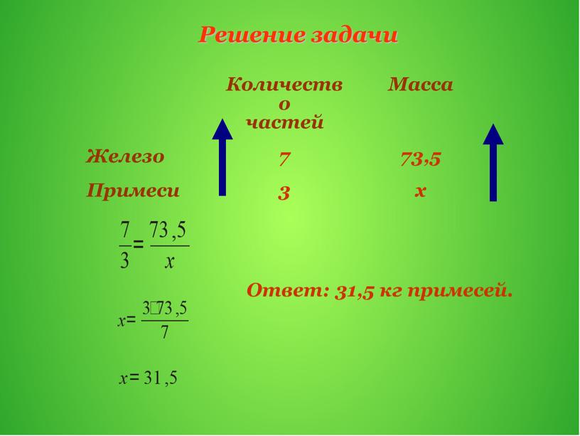 Количество частей Масса Железо 7 73,5