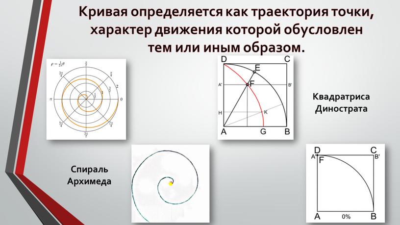 Кривая определяется как траектория точки, характер движения которой обусловлен тем или иным образом