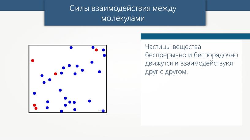 Greg L Силы взаимодействия между молекулами