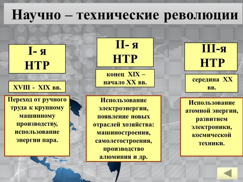 Научно – технические революции