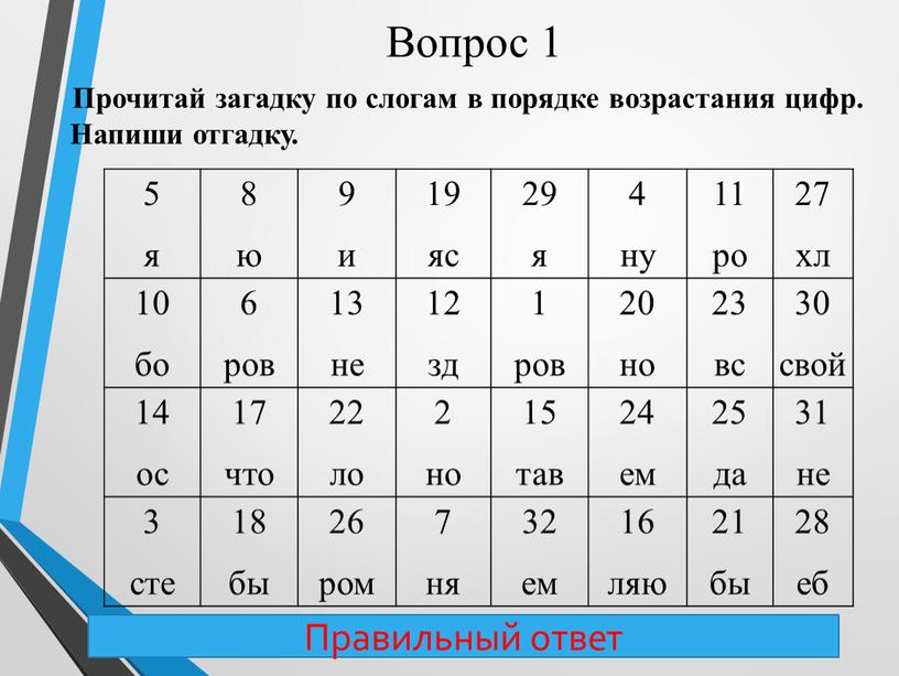 Вопрос 1 Правильный ответ 5 я 8 ю 9 и 19 яс 29 я 4 ну 11 ро 27 хл 10 бо 6 ров 13…