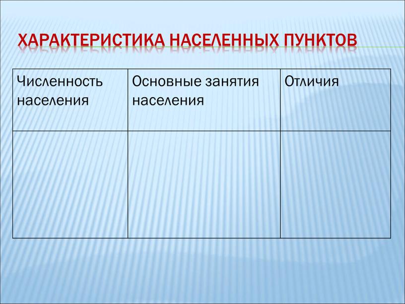 Характеристика населенных пунктов