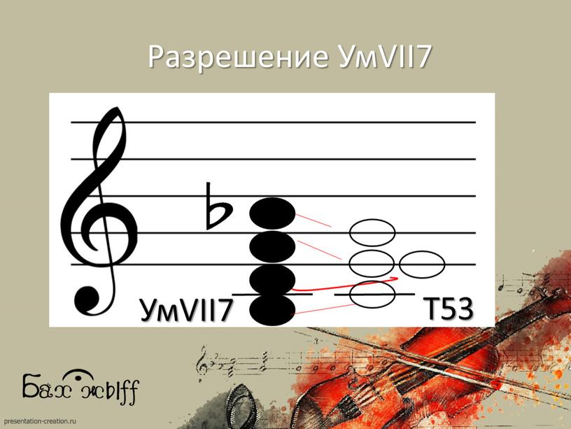 УмVII7 Т53 Разрешение УмVII7