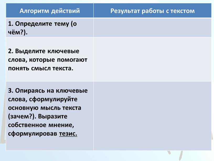 Алгоритм действий Результат работы с текстом 1