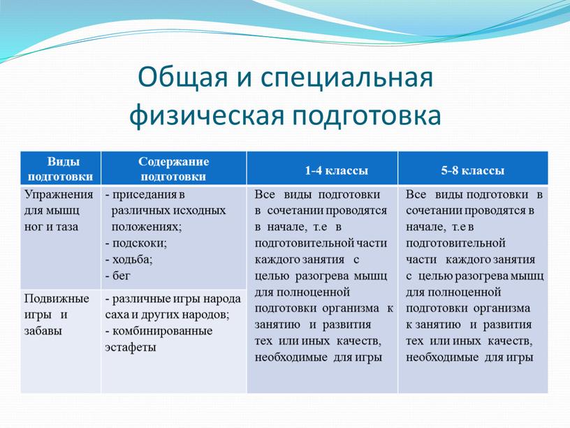 Общая и специальная физическая подготовка