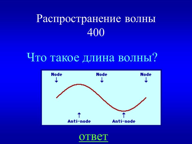 Распространение волны 400 Что такое длина волны? ответ