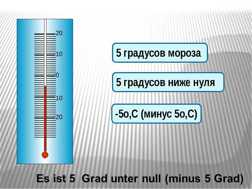 Es ist 5 Grad unter null (minus 5