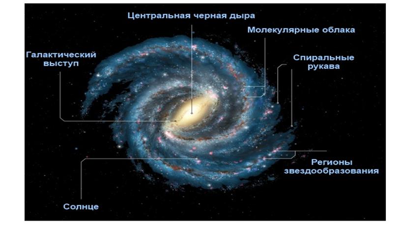 Наша галактика Млечный путь