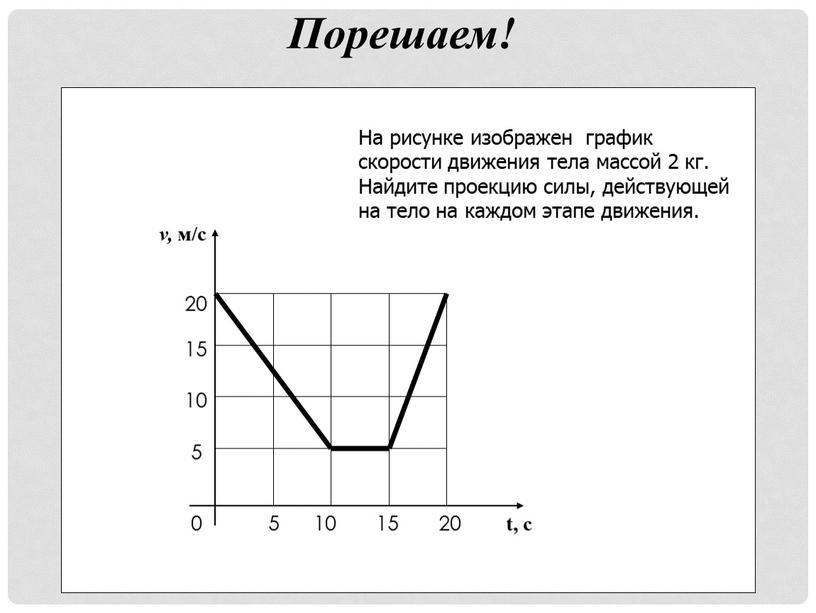 На рисунке изображен график скорости движения тела массой 2 кг