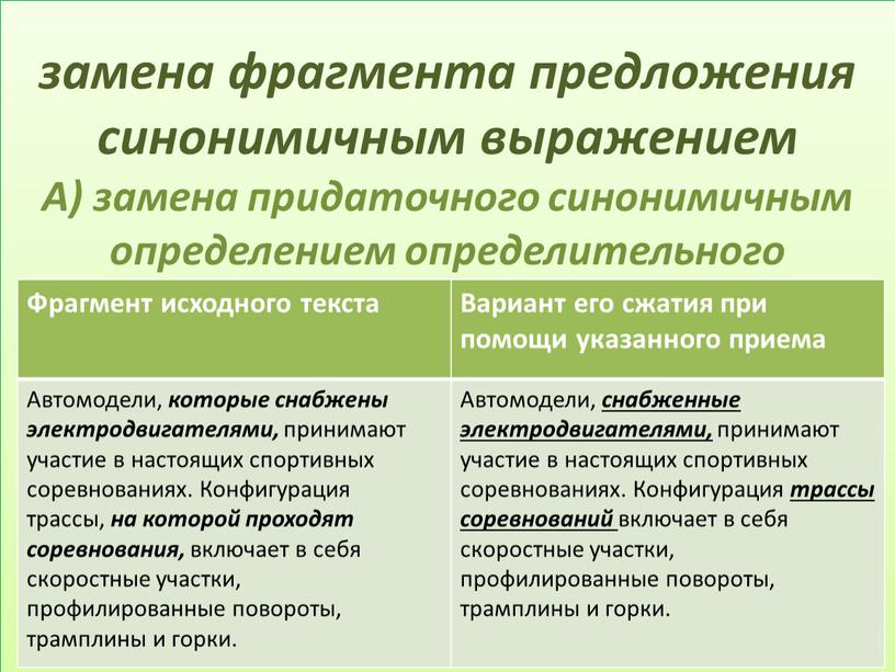 А) замена придаточного синонимичным определением определительного