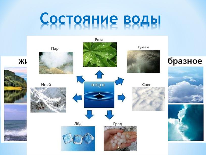 Состояние воды