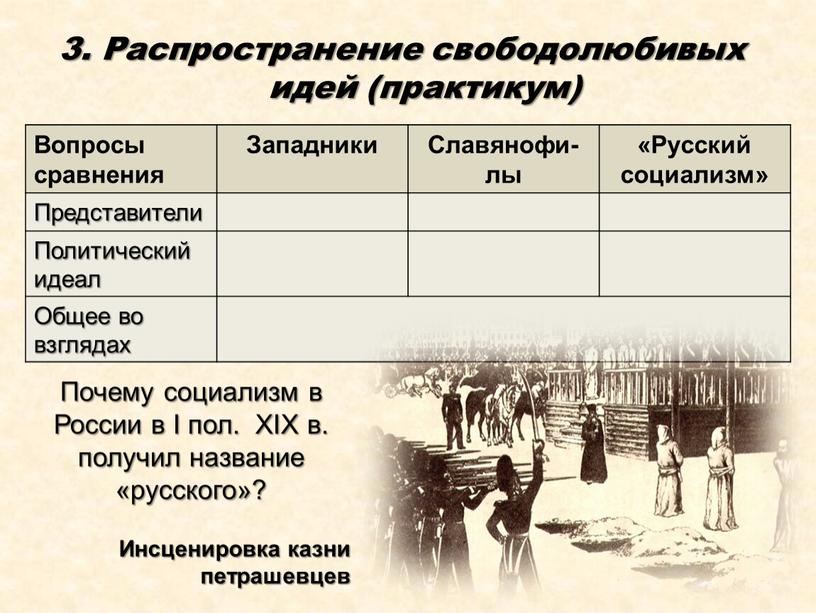 Распространение свободолюбивых идей (практикум)