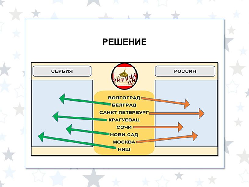 Игровые упражнения по РКИ для 7 класса (набор 2)