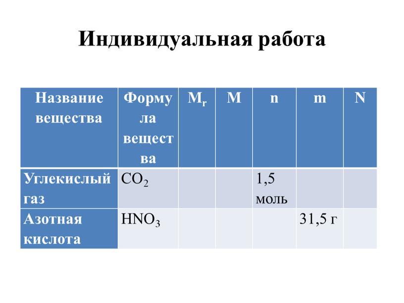 Индивидуальная работа Название вещества