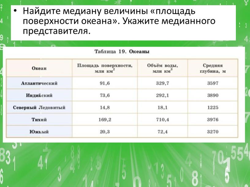 Найдите медиану величины «площадь поверхности океана»