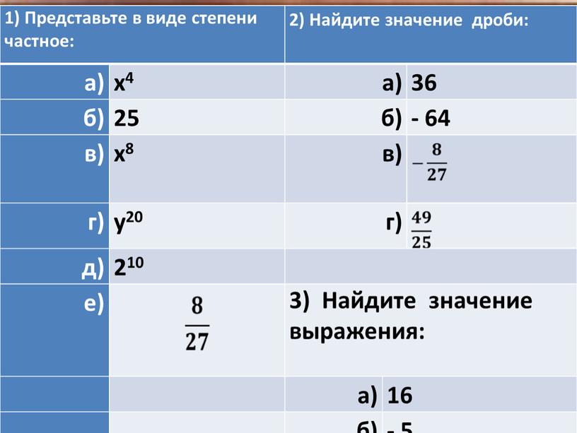 Классная работа. 1) Представьте в виде степени частное: 2)