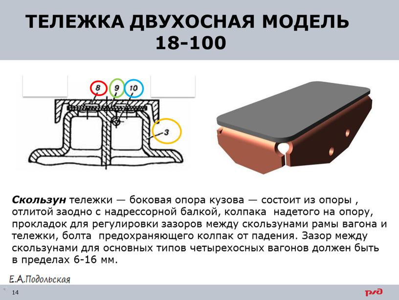 Скользун тележки — боковая опора кузова — состоит из опоры , отлитой заодно с надрессорной балкой, колпака надетого на опору, прокладок для регулировки зазоров между…