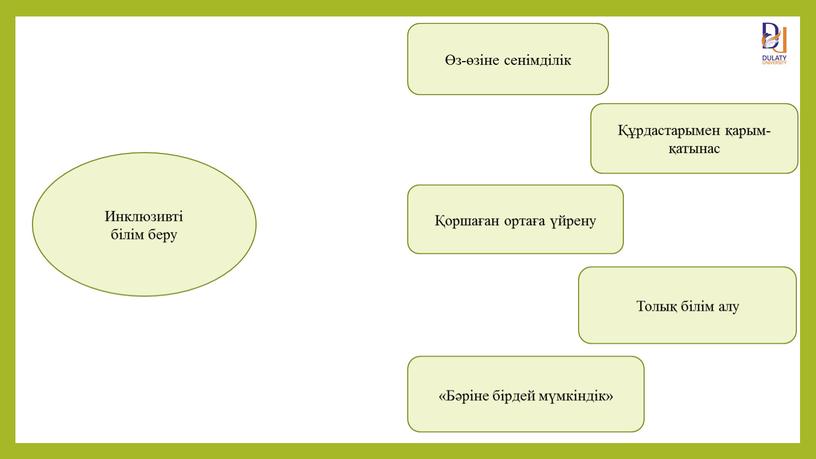 Инклюзивті білім беру Өз-өзіне сенімділік Құрдастарымен қарым-қатынас «Бәріне бірдей мүмкіндік» Қоршаған ортаға үйрену