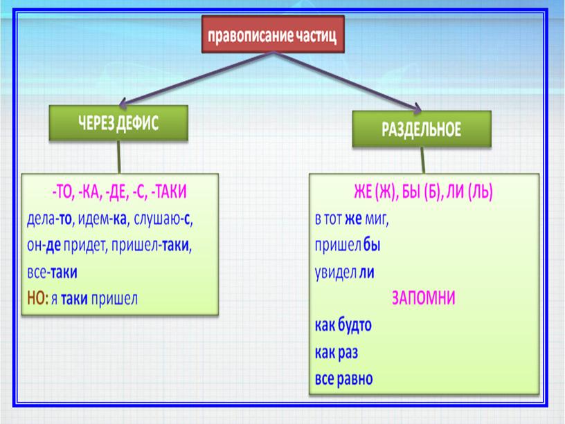 Алгоритм выполнения задания 14 ЕГЭ (теория, практика)