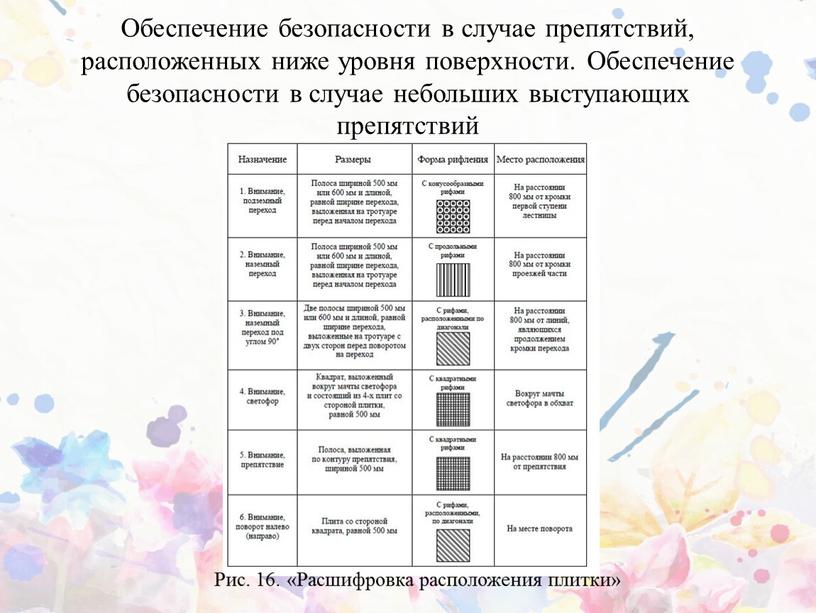 Обеспечение безопасности в случае препятствий, расположенных ниже уровня поверхности