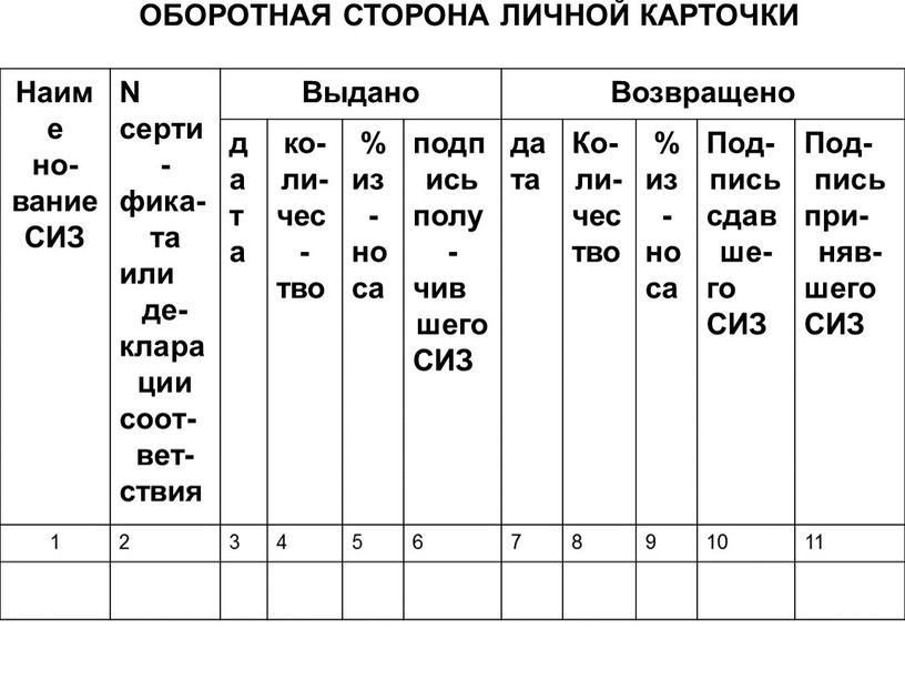 ОБОРОТНАЯ СТОРОНА ЛИЧНОЙ КАРТОЧКИ