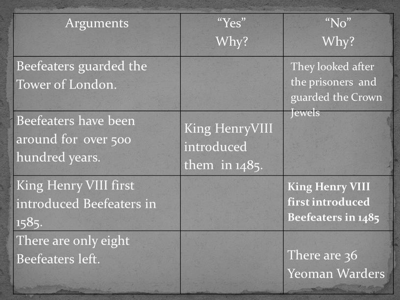 Arguments “Yes” Why? “No” Why?