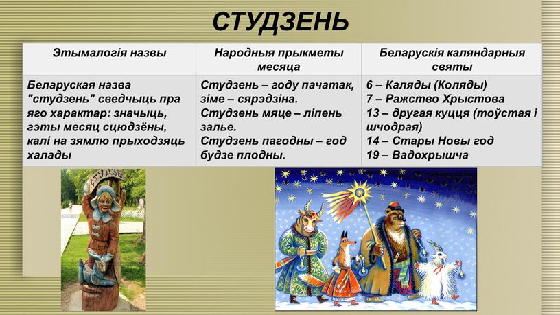 СТУДЗЕНЬ Этымалогія назвы Народныя прыкметы месяца