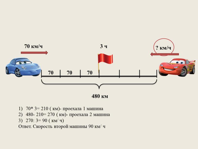 Ответ. Скорость второй машины 90 км/ ч