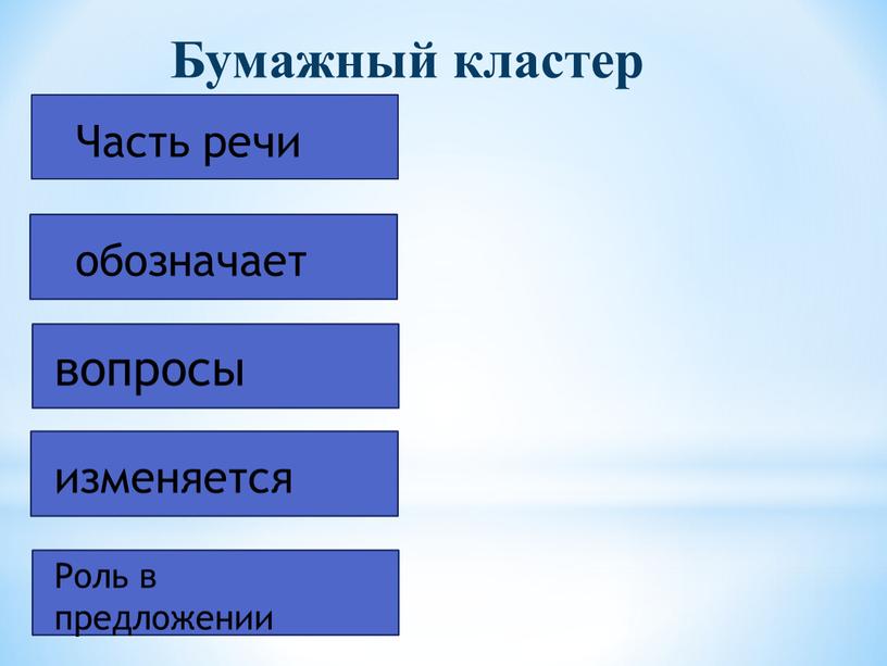 Бумажный кластер Часть речи обозначает вопросы изменяется