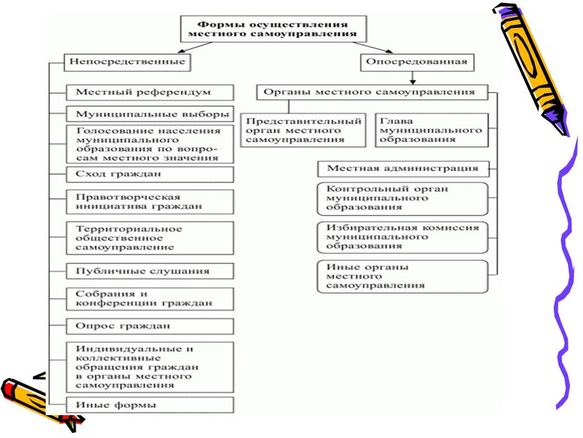 Презентация к уроку обществознания " Гражданское общество и государство"