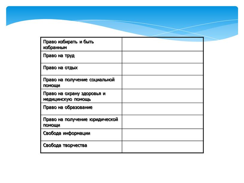 Право избирать и быть избранным