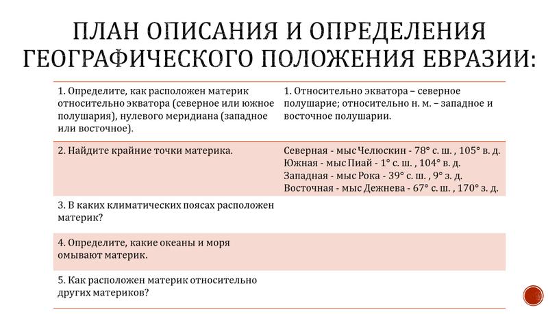 План описания и определения географического положения евразии: 1