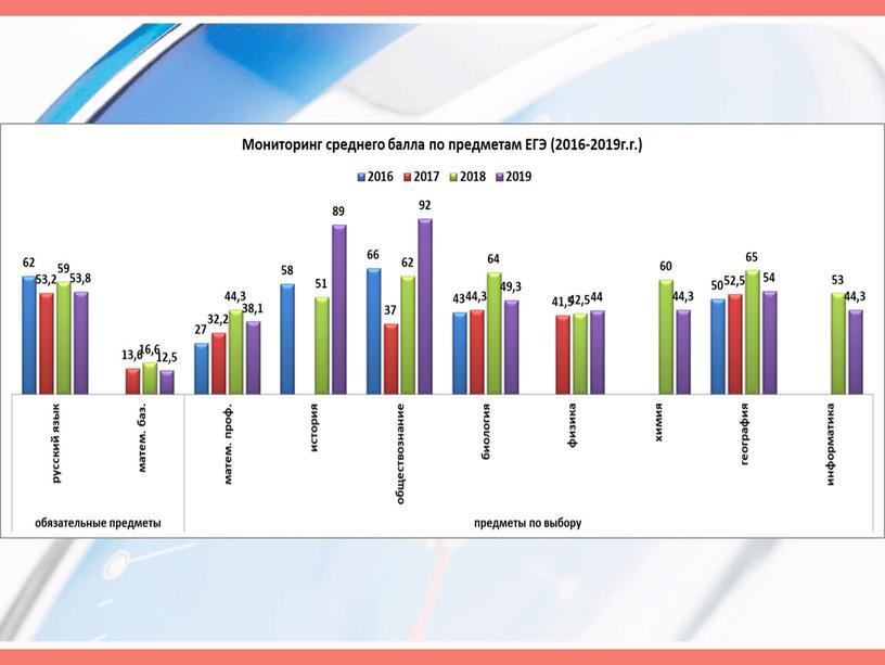 Презентация Самообследование 2020г.