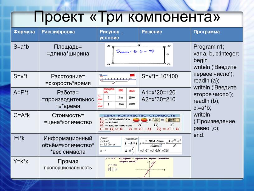 Проект «Три компонента» Формула