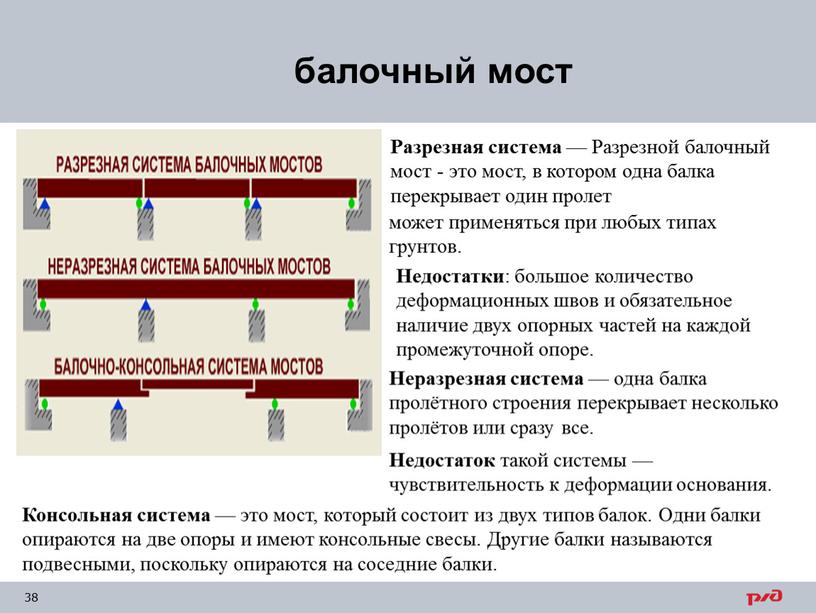 Разрезная система — Разрезной балочный мост - это мост, в котором одна балка перекрывает один пролет может применяться при любых типах грунтов