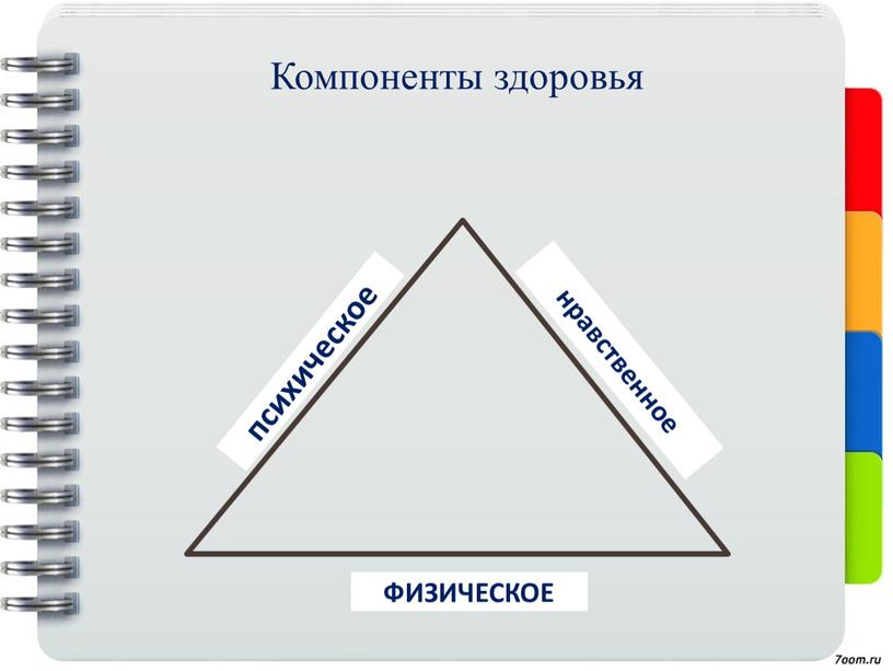 Компоненты здоровья психическое