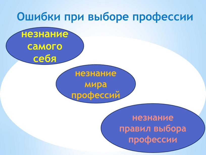 Ошибки при выборе профессии незнание самого себя незнание мира профессий незнание правил выбора профессии