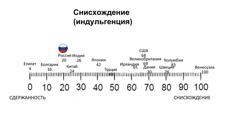 Снисхождение (индульгенция) Китай 24