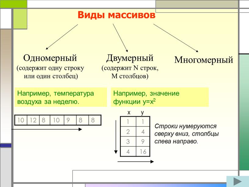 Виды массивов Одномерный (содержит одну строку или один столбец)