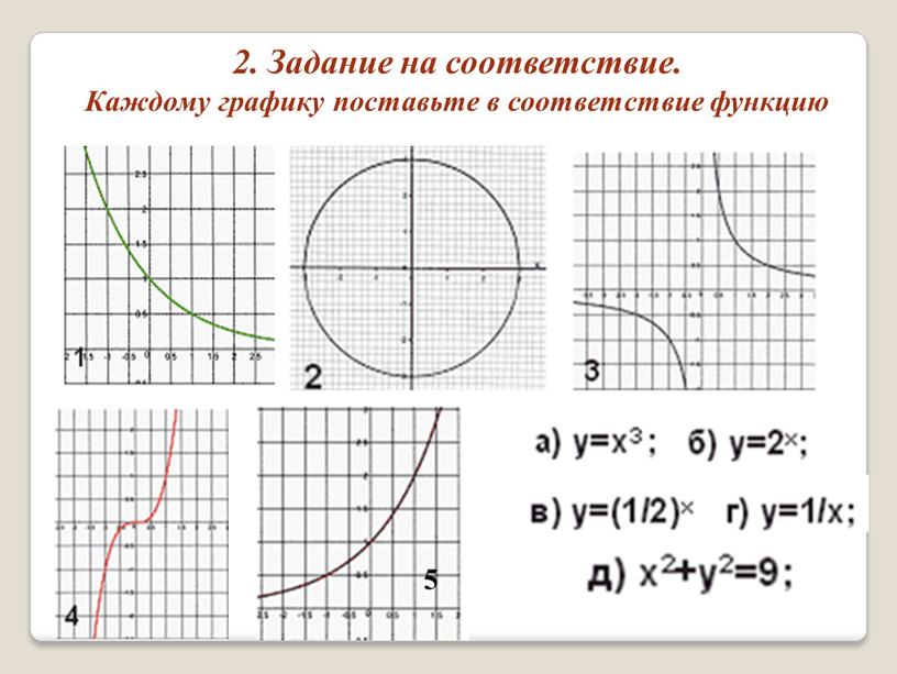 Задание на соответствие. Каждому графику поставьте в соответствие функцию 5