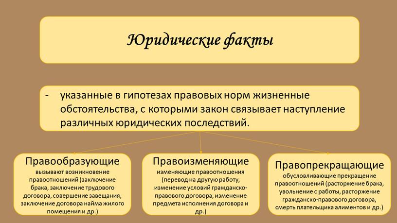 Юридические факты указанные в гипотезах правовых норм жизненные обстоятельства, с которыми закон связывает наступление различных юридических последствий